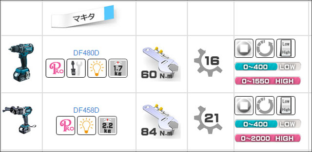 マキタ18V ドリルドライバ