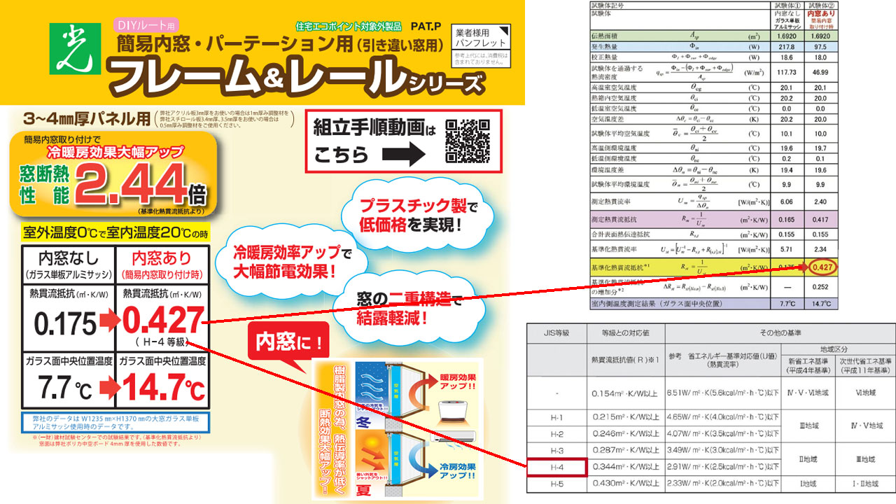 光(簡易内窓の断熱性能 )