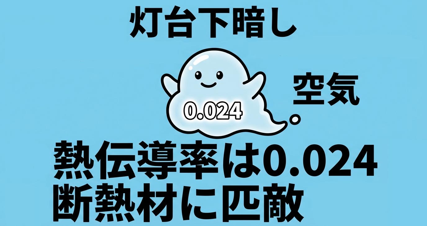 空気の熱伝導率