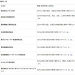 下請け業者に金型等を無償で保管させて公正取引委員会から下請法第4条第2項第3号（不当な経済上の利益の提供要請の禁止）に基づく勧告を受けた企業一覧（2024年）