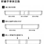 軒継手単体交換工法