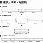 軒樋部分切除・再接続工法