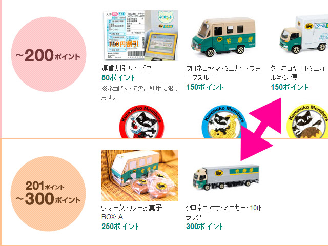クロネコミニカー 交換時に必要Tポイント